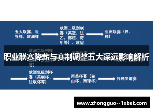 职业联赛降薪与赛制调整五大深远影响解析