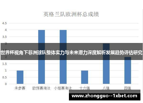 世界杯视角下非洲球队整体实力与未来潜力深度解析发展趋势评估研究