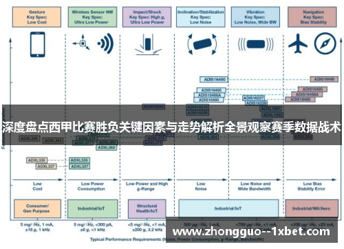 深度盘点西甲比赛胜负关键因素与走势解析全景观察赛季数据战术