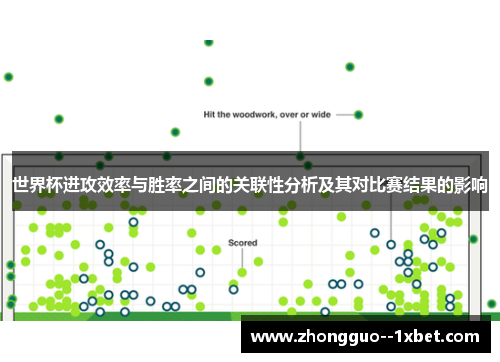 世界杯进攻效率与胜率之间的关联性分析及其对比赛结果的影响