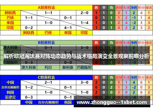 解析欧冠淘汰赛对阵动态趋势与战术格局演变全景观察前瞻分析