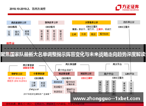 聚焦国家队最新大名单调整揭示阵容变化与未来战略走向趋势深度解读