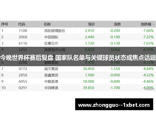 今晚世界杯赛后复盘 国家队名单与关键球员状态成焦点话题