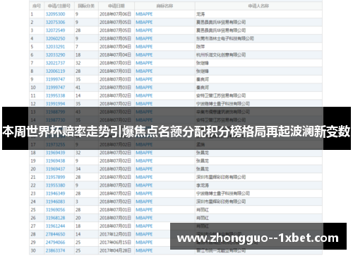 本周世界杯赔率走势引爆焦点名额分配积分榜格局再起波澜新变数