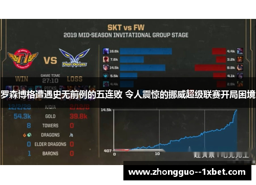 罗森博格遭遇史无前例的五连败 令人震惊的挪威超级联赛开局困境