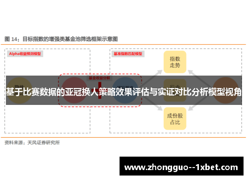基于比赛数据的亚冠换人策略效果评估与实证对比分析模型视角