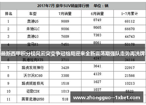 最新西甲积分榜风云突变争冠格局迎来全新震荡期强队走势再洗牌